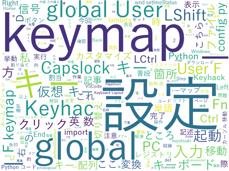 wordcloud_keyhack
