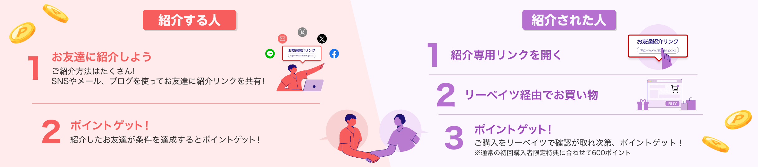 楽天リーベイツお友達紹介キャンペーン